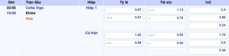 Thông tin bảng tỷ lệ kèo bóng đá Celta Vigo vs Elche