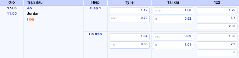 Thông tin bảng tỷ lệ kèo bóng đá Áo vs Jordan