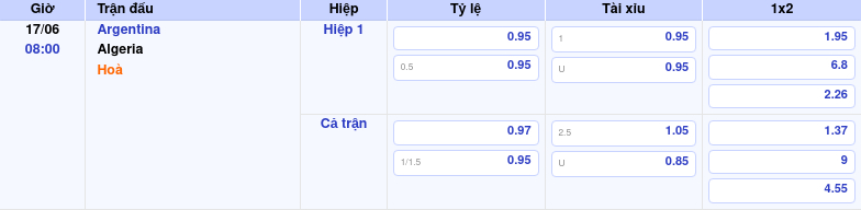 Thông tin bảng tỷ lệ kèo bóng đá Argentina vs Algeria