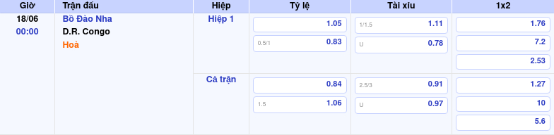 Thông tin bảng tỷ lệ kèo bóng đá Bồ Đào Nha vs D.R. Congo