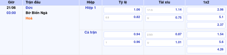 Thông tin bảng tỷ lệ kèo bóng đá Đức vs Bờ Biển Ngà