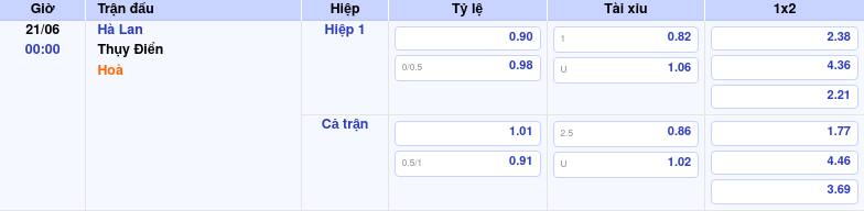 Thông tin bảng tỷ lệ kèo bóng đá Hà Lan vs Thụy Điển