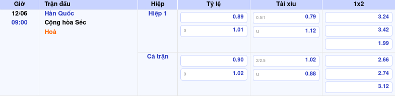 Thông tin bảng tỷ lệ kèo bóng đá Hàn Quốc vs Cộng hòa Séc