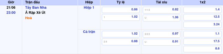 Thông tin bảng tỷ lệ kèo bóng đá Tây Ban Nha vs Ả Rập Xê Út