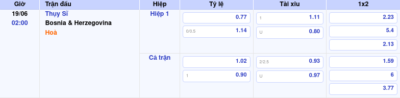 Thông tin bảng tỷ lệ kèo bóng đá Thụy Sĩ vs Bosnia & Herzegovina
